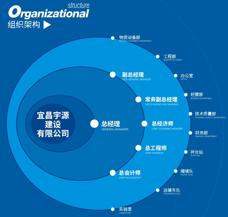 组织架构.png